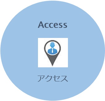 アクセス｜Access